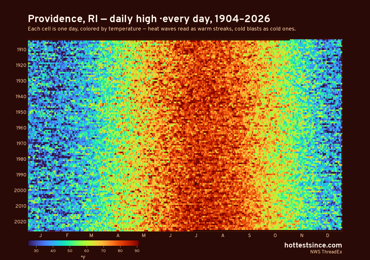 Providence, RI daily high heat map 1904–2026