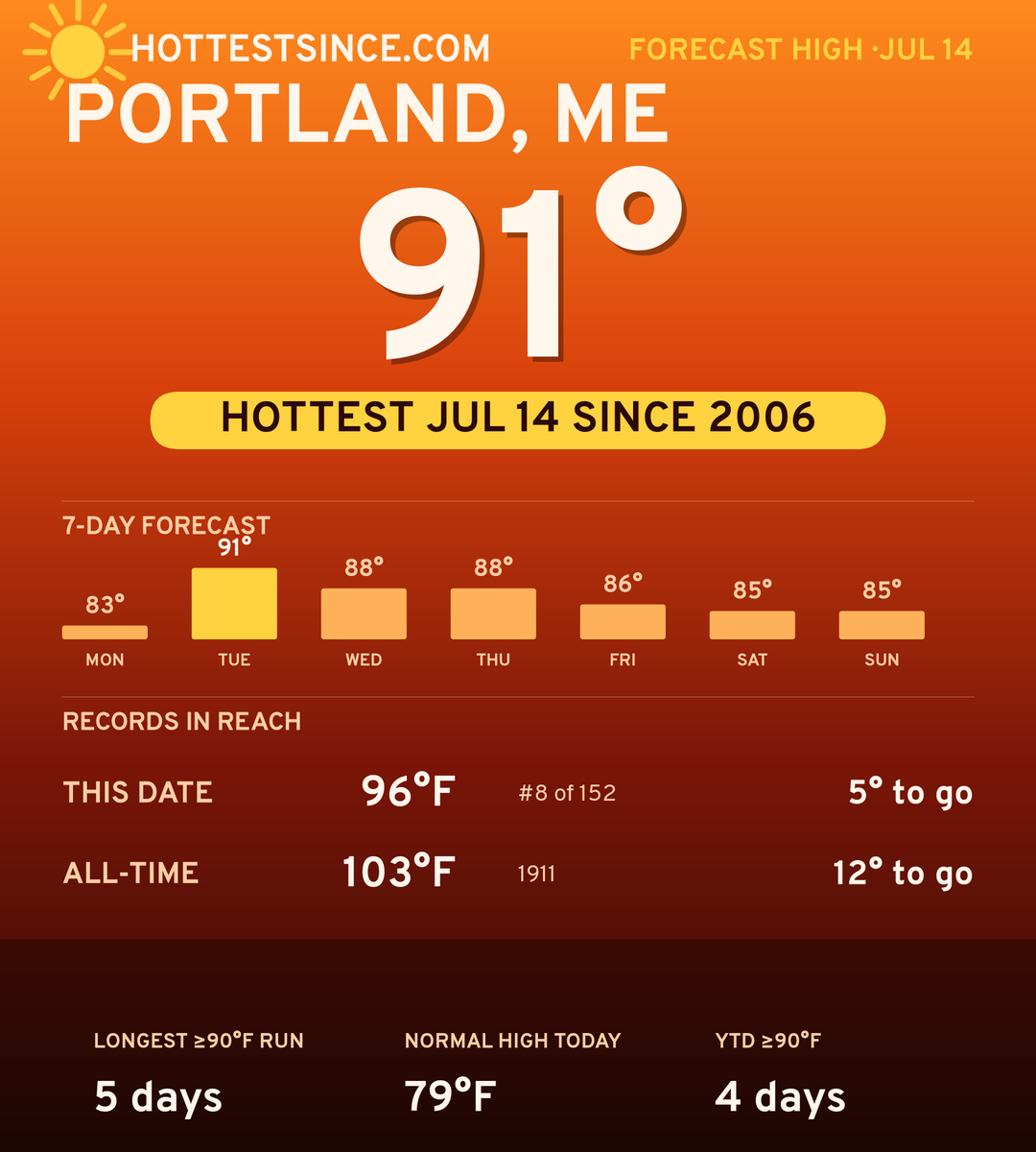 Portland, ME hot share card