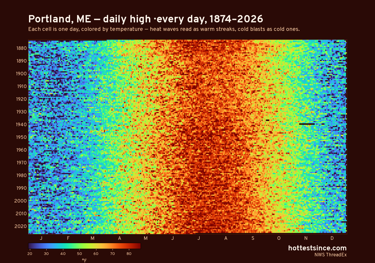 Portland, ME daily high heat map 1874–2026