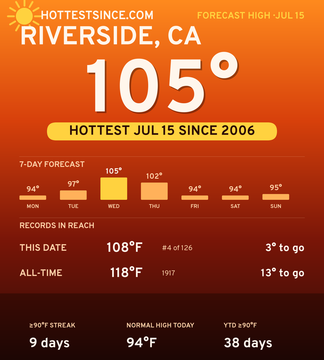 Riverside, CA hot share card