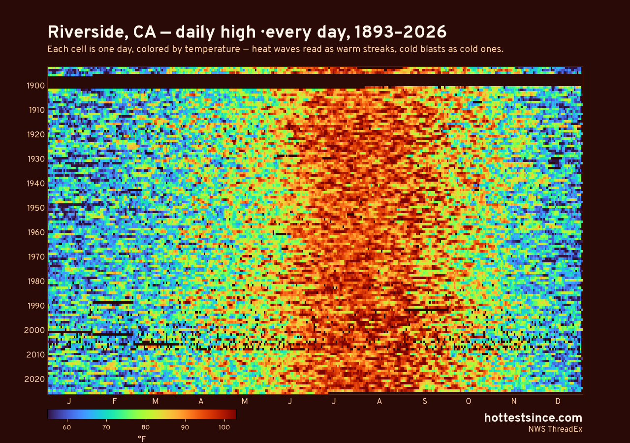 Riverside, CA daily high heat map 1893–2026