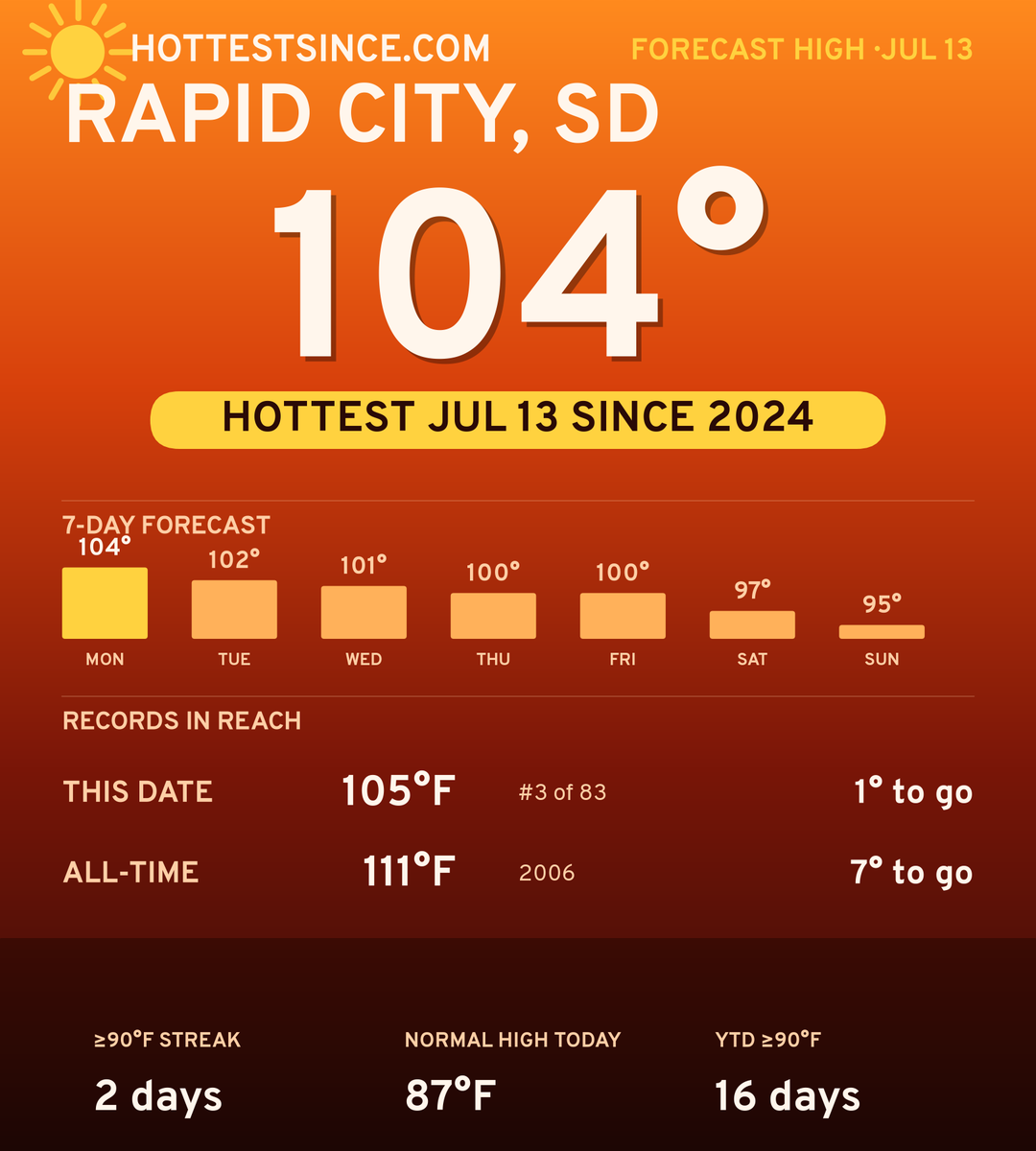 Rapid City, SD hot share card