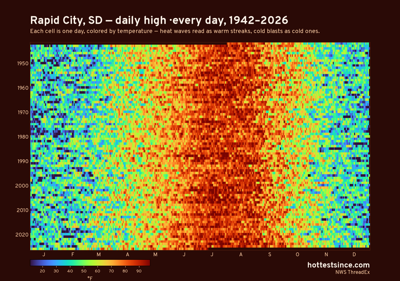 Rapid City, SD daily high heat map 1942–2026