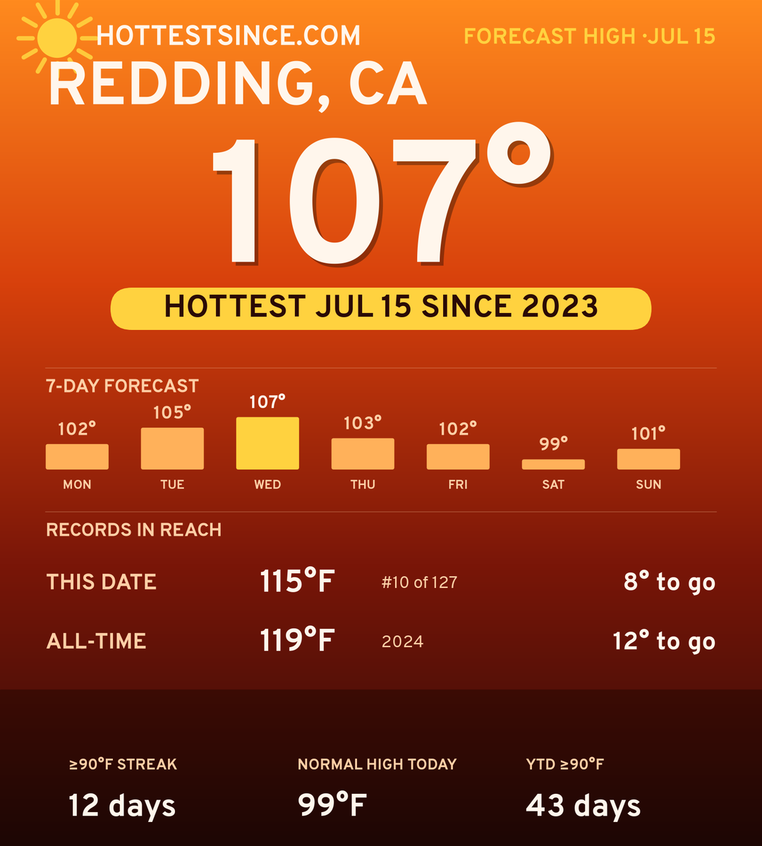 Redding, CA hot share card