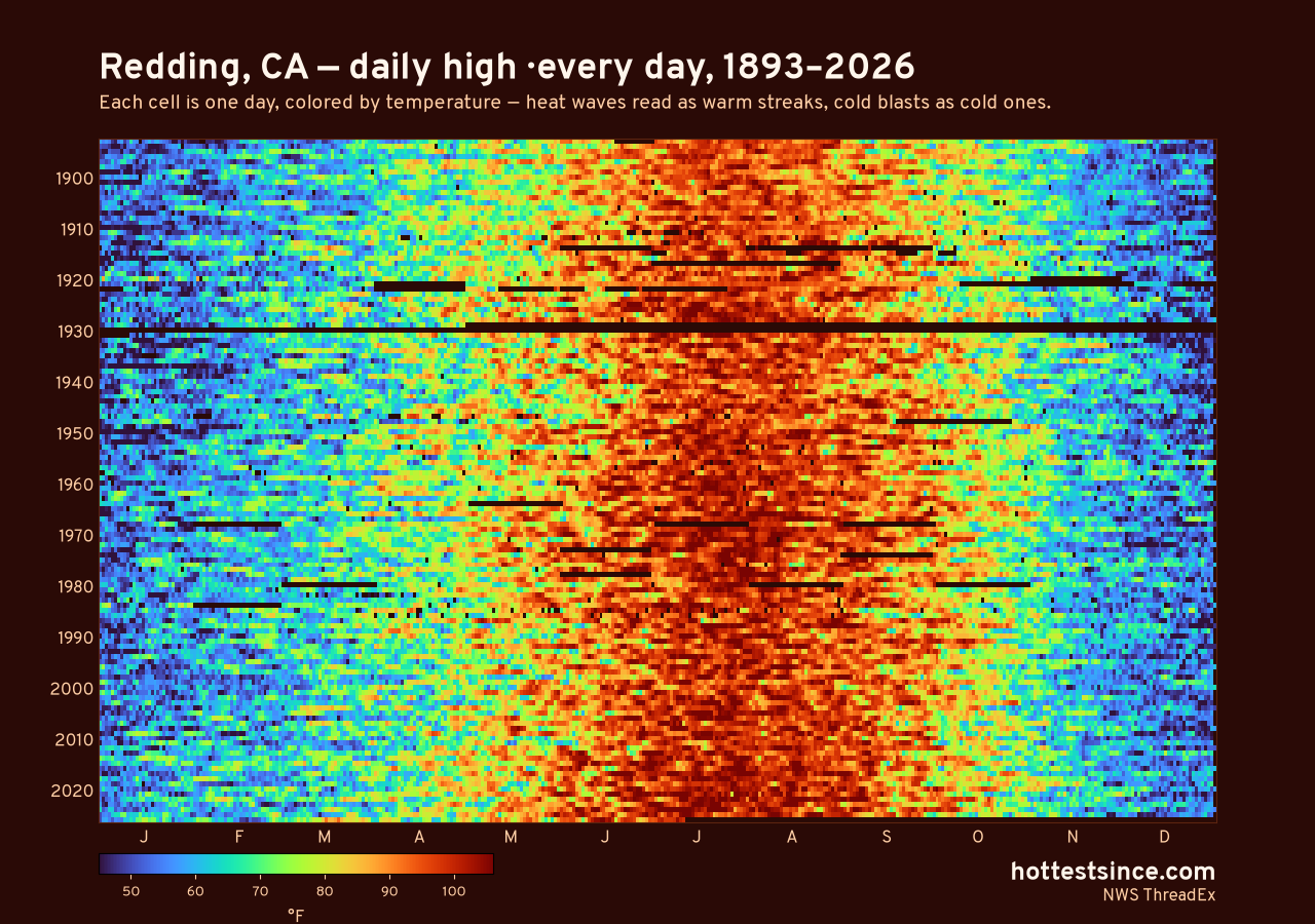 Redding, CA daily high heat map 1893–2026