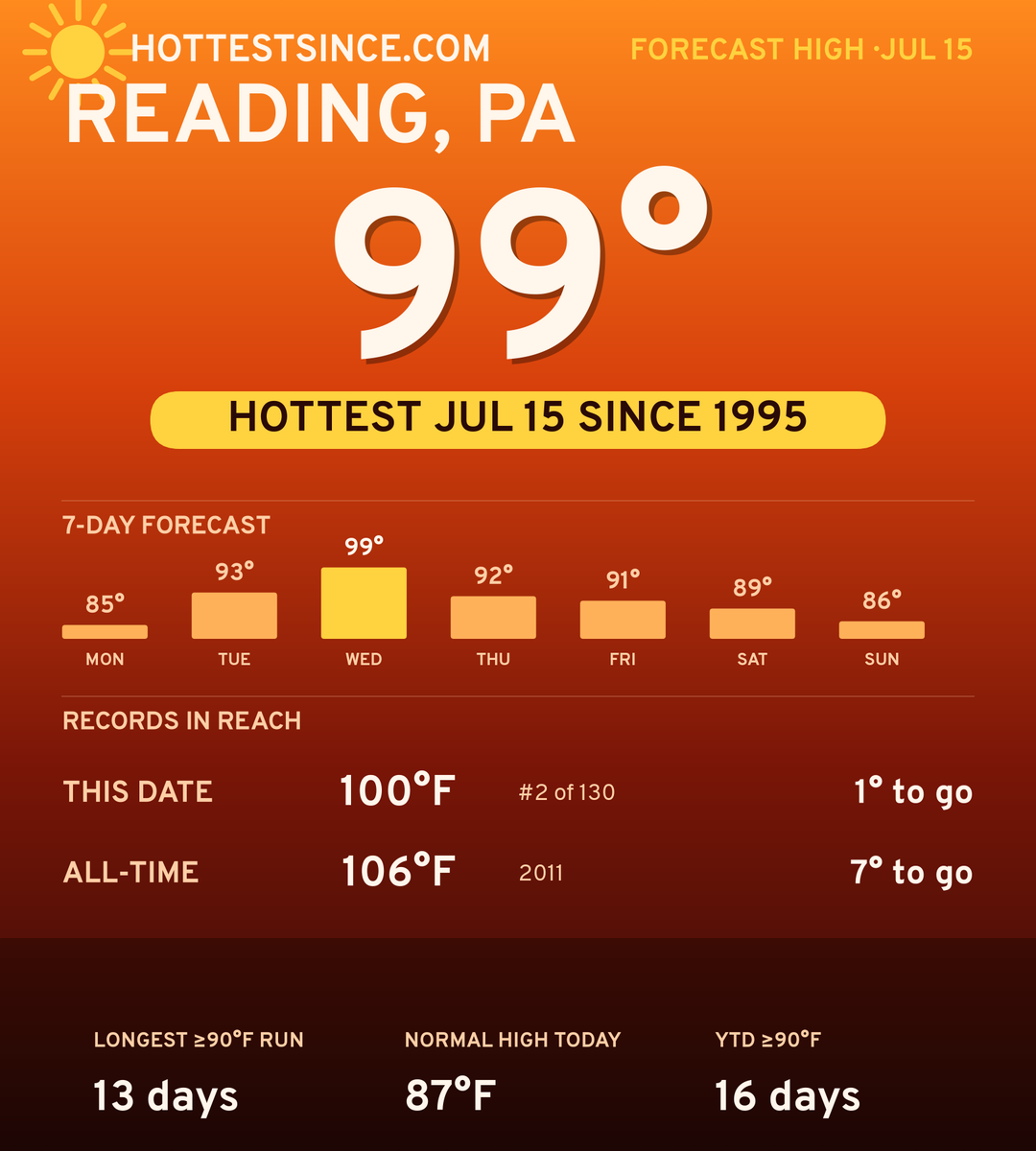 Reading, PA hot share card