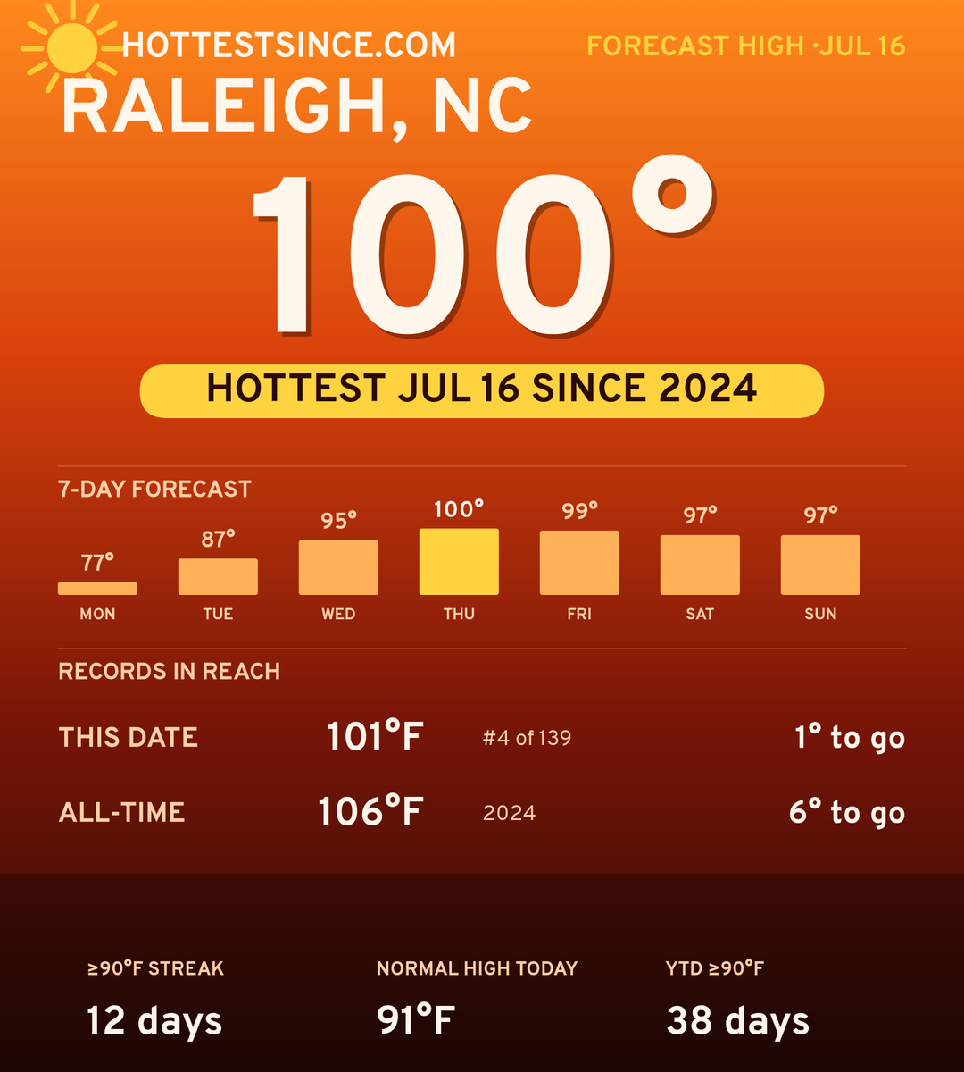 Raleigh, NC hot share card