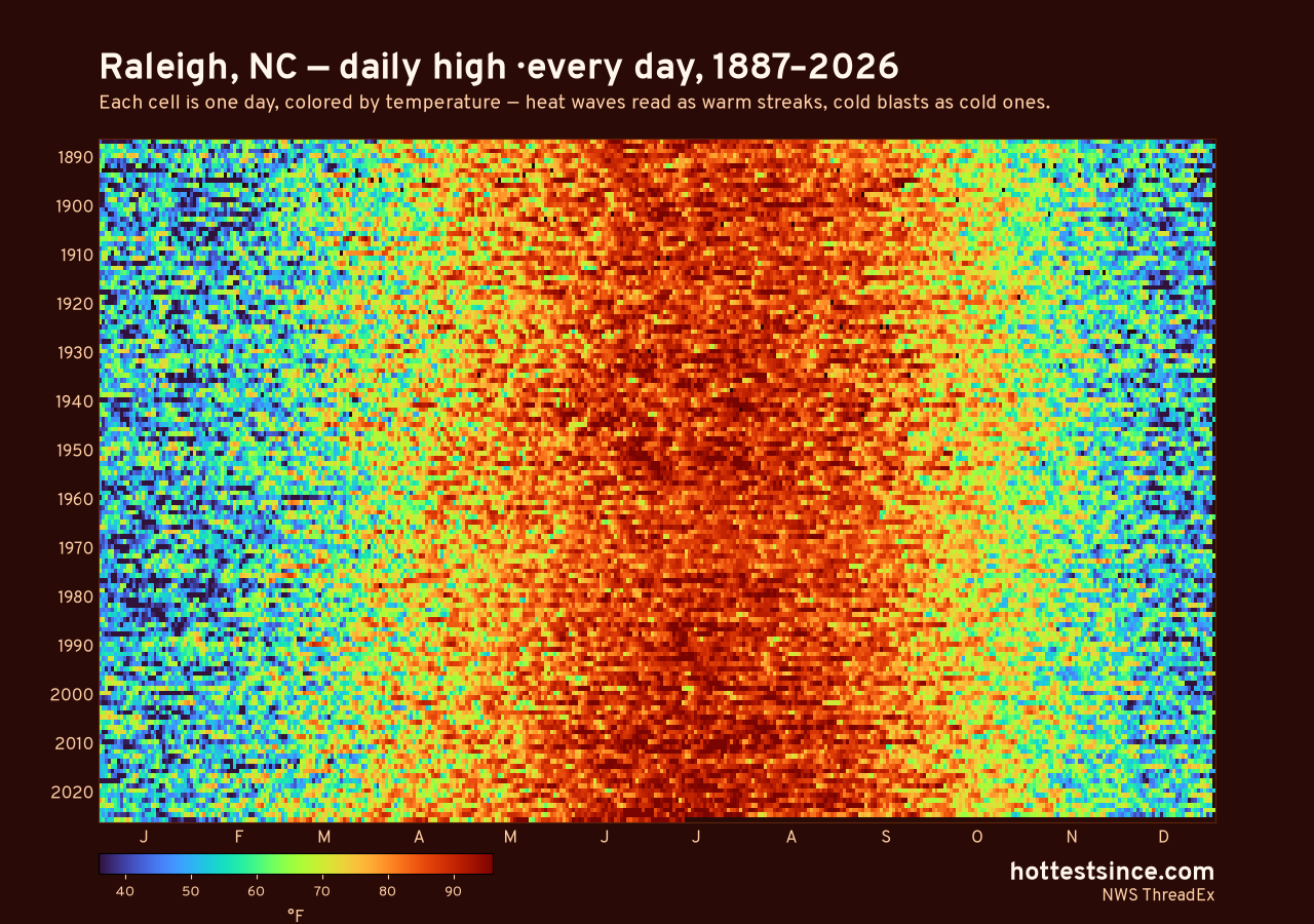 Raleigh, NC daily high heat map 1887–2026