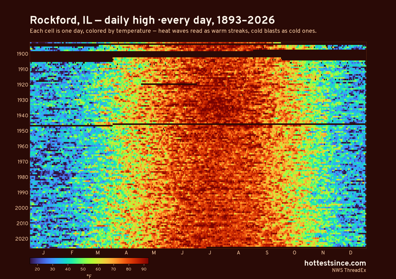 Rockford, IL daily high heat map 1893–2026