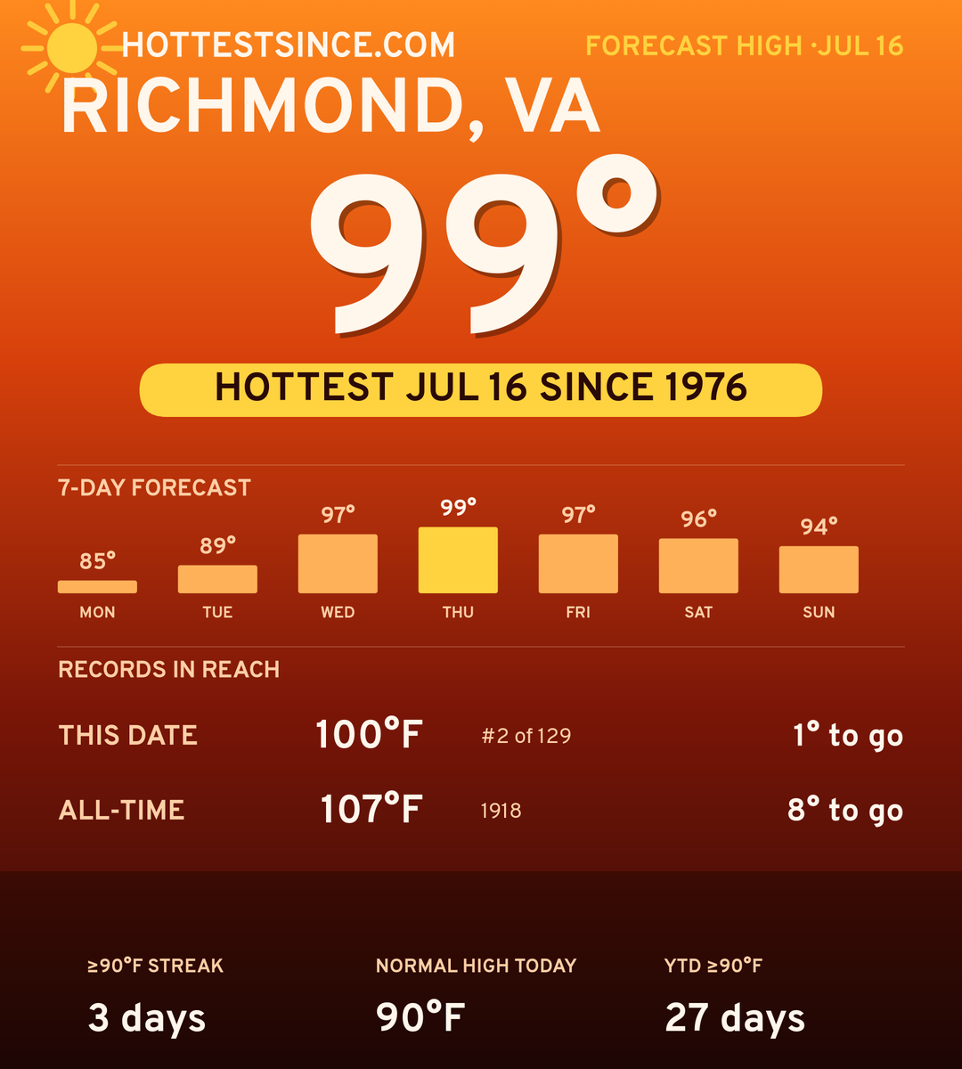 Richmond, VA hot share card