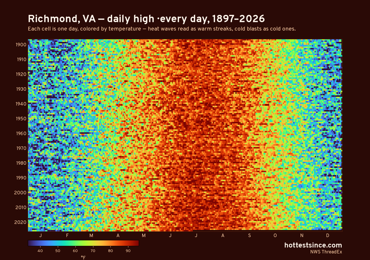Richmond, VA daily high heat map 1897–2026