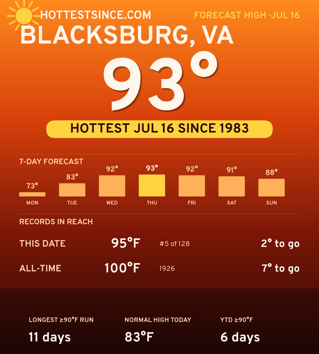 Blacksburg, VA hot share card