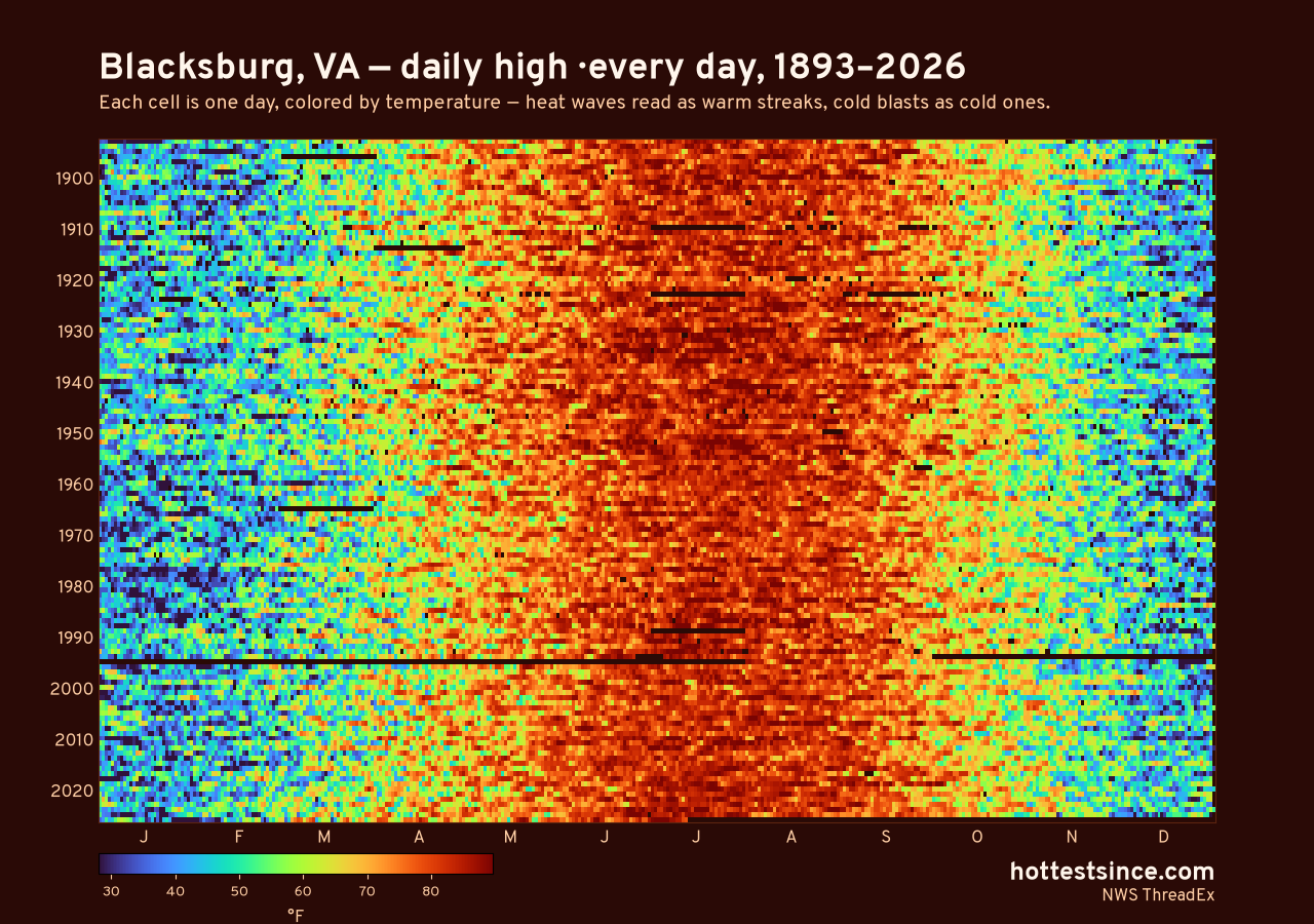 Blacksburg, VA daily high heat map 1893–2026