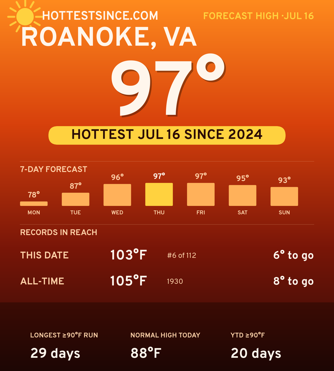 Roanoke, VA hot share card