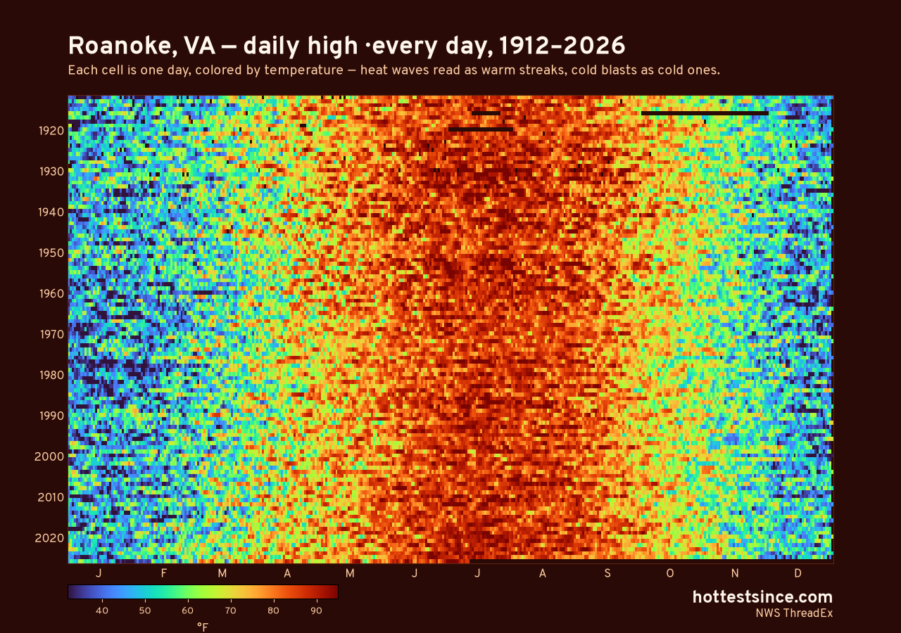 Roanoke, VA daily high heat map 1912–2026