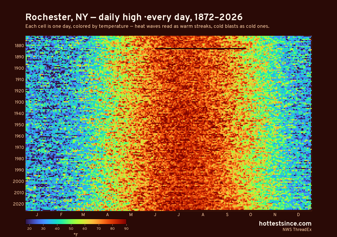 Rochester, NY daily high heat map 1872–2026