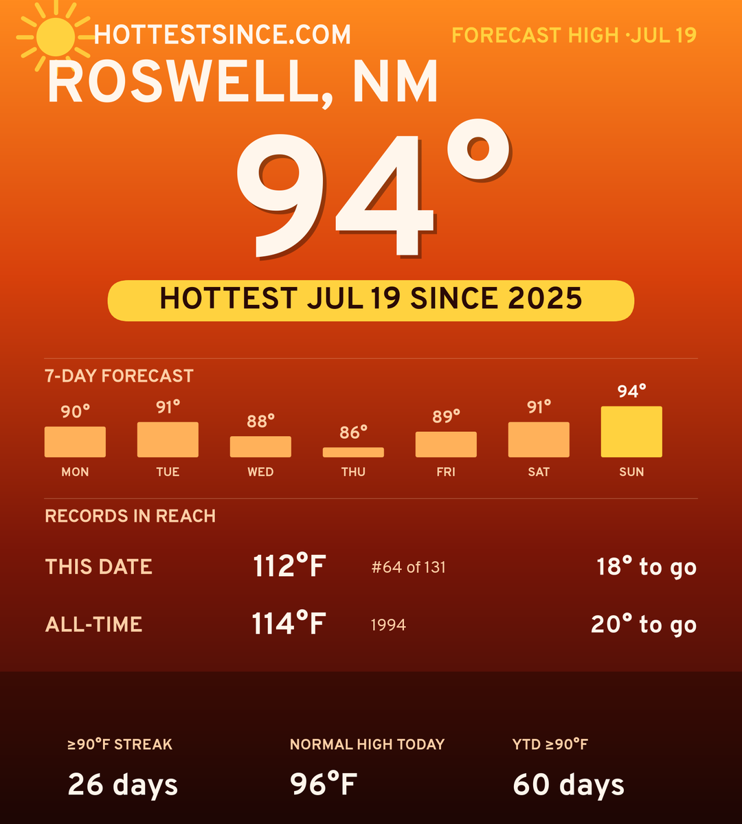 Roswell, NM hot share card