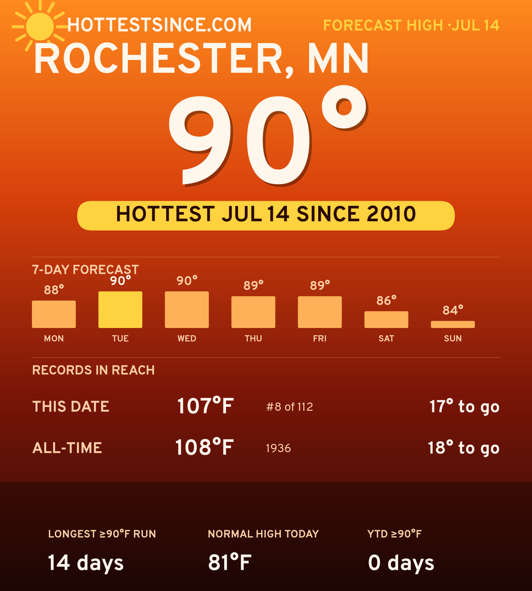 Rochester, MN hot share card