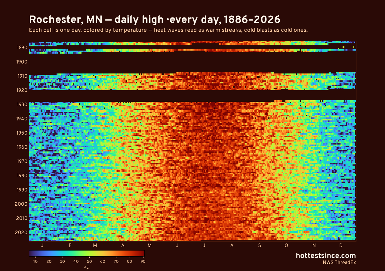 Rochester, MN daily high heat map 1886–2026