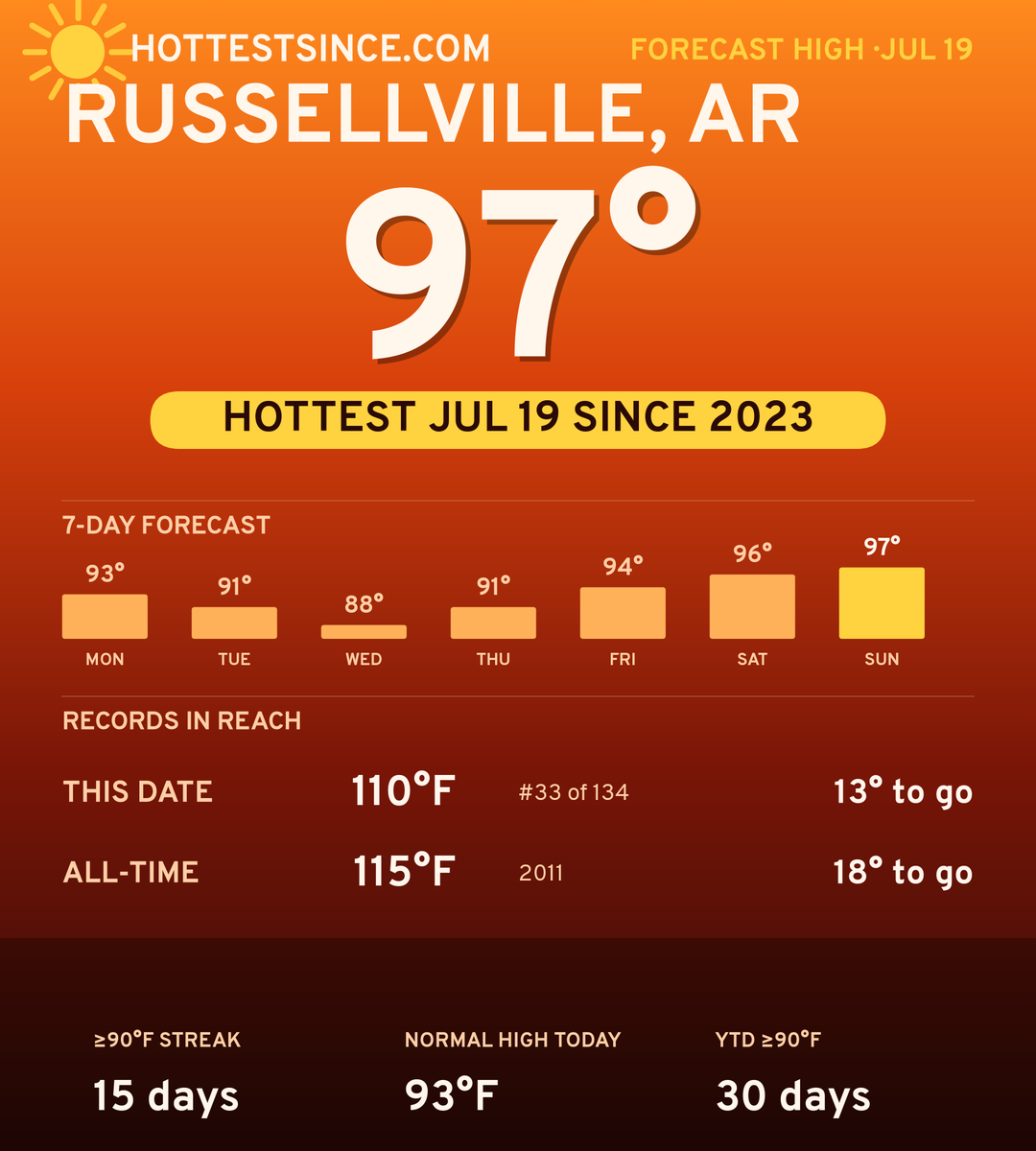 Russellville, AR hot share card