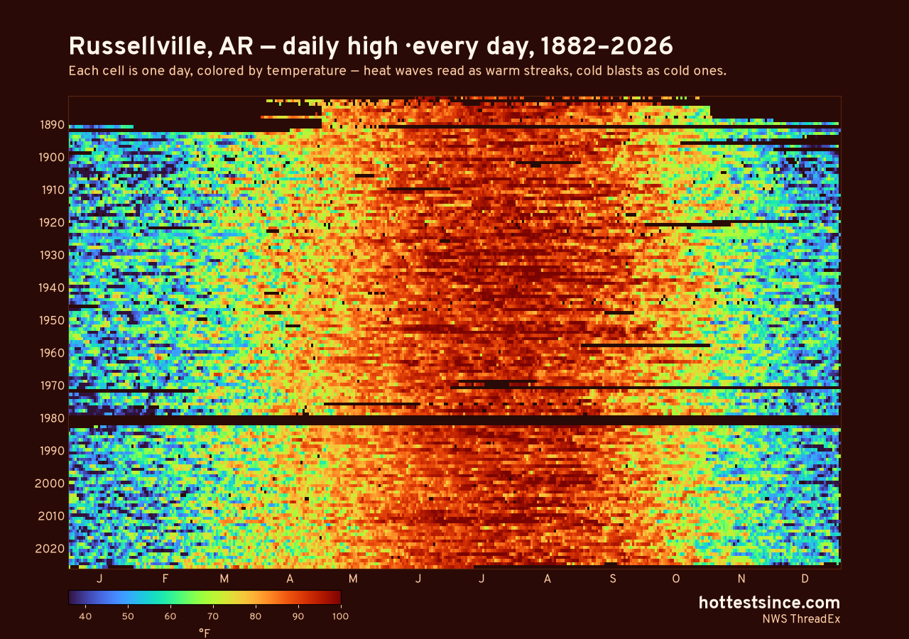 Russellville, AR daily high heat map 1882–2026
