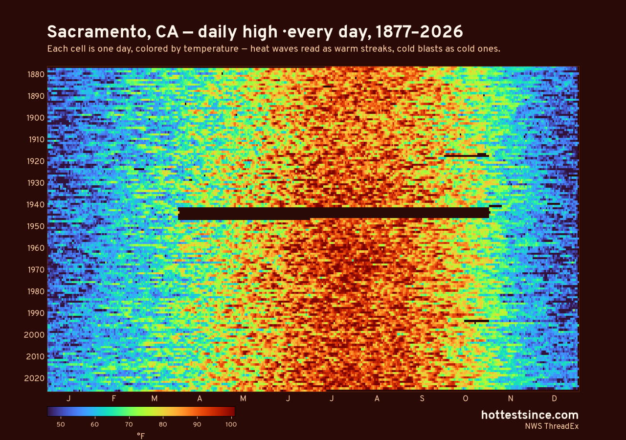 Sacramento, CA daily high heat map 1877–2026