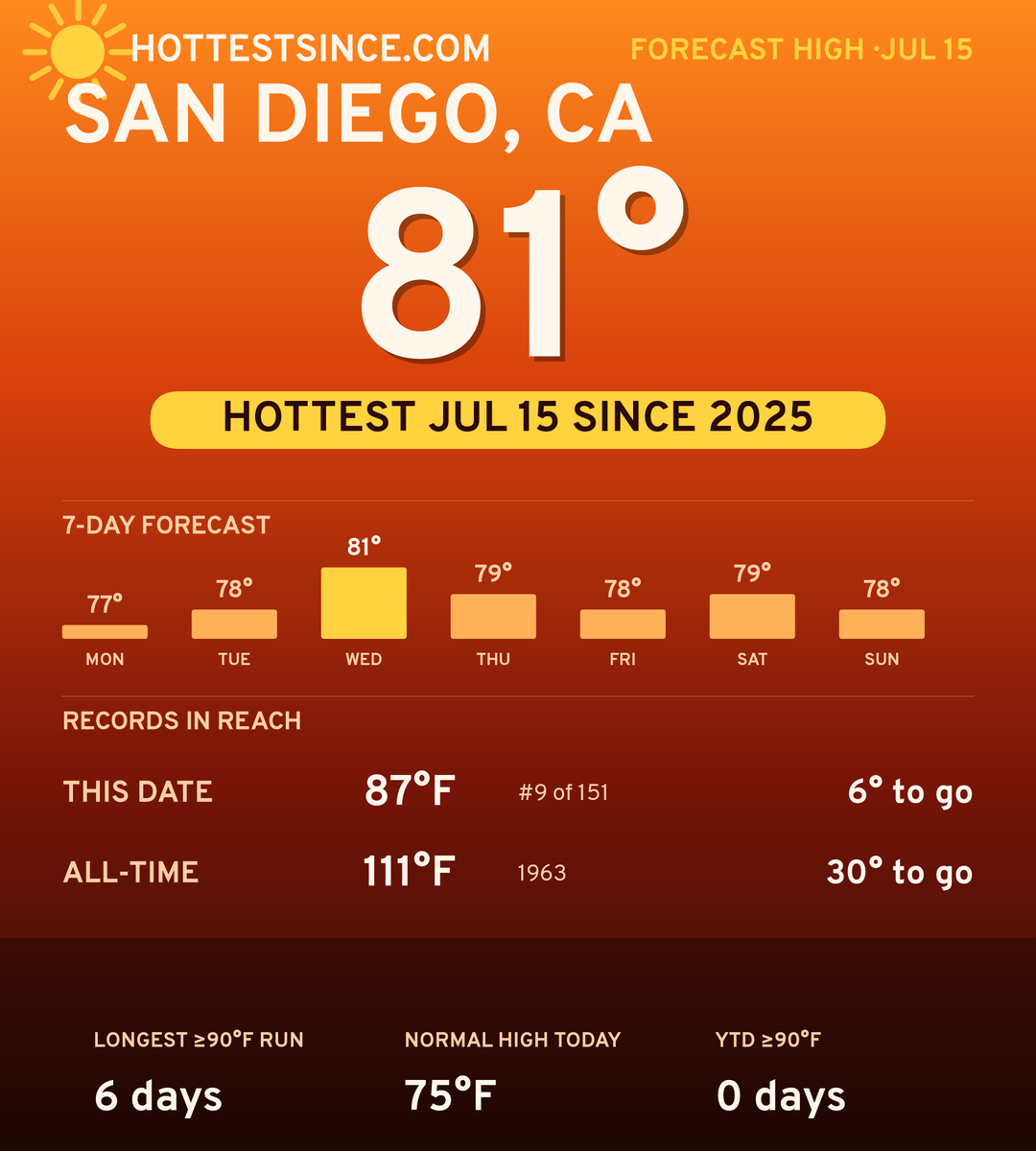 San Diego, CA hot share card