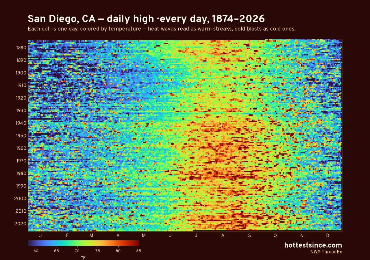 San Diego, CA daily high heat map 1874–2026