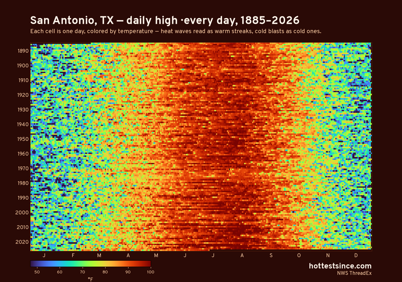 San Antonio, TX daily high heat map 1885–2026