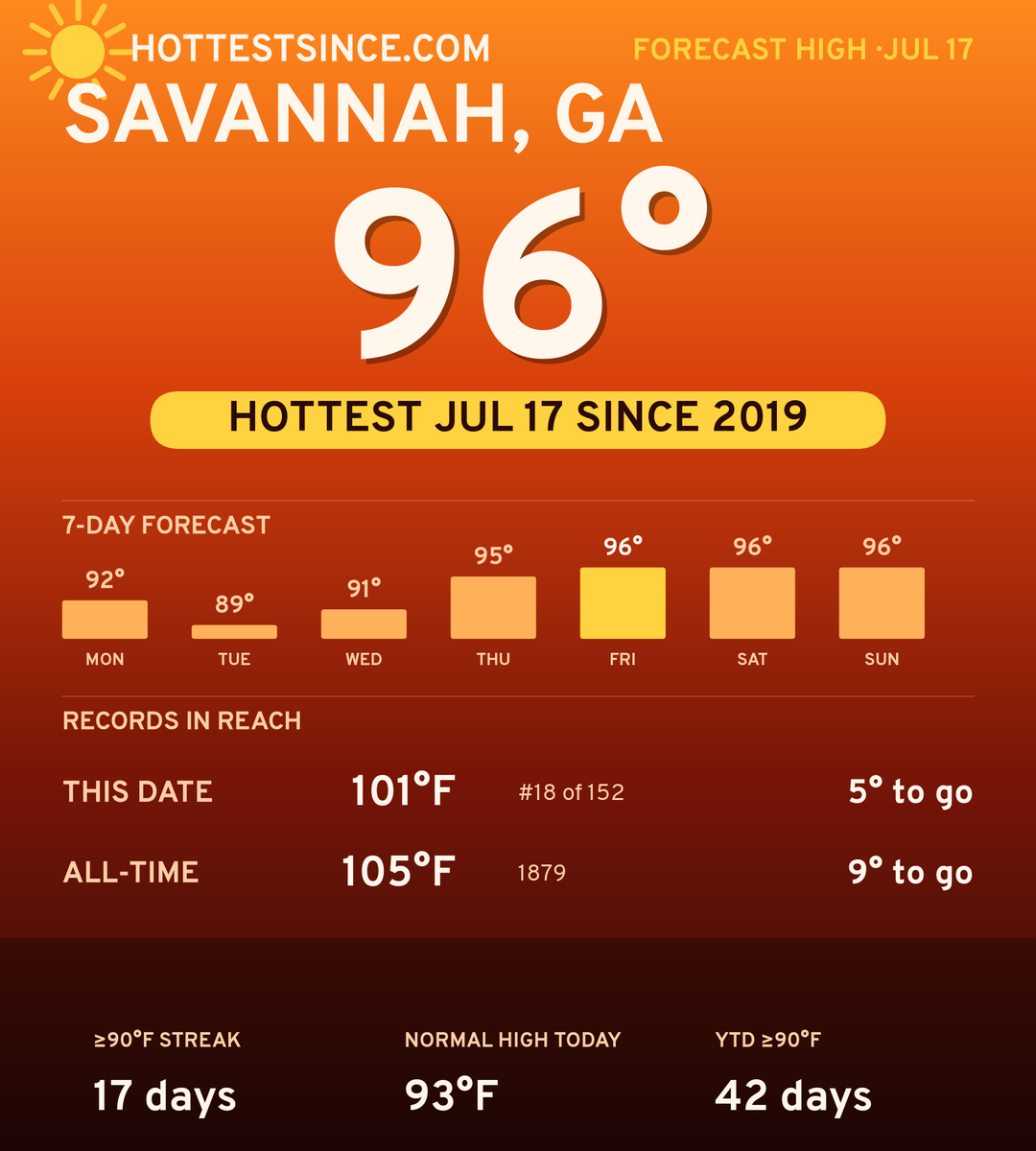 Savannah, GA hot share card