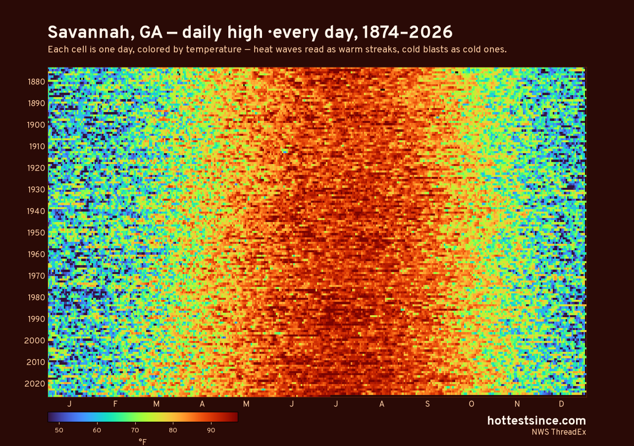 Savannah, GA daily high heat map 1874–2026