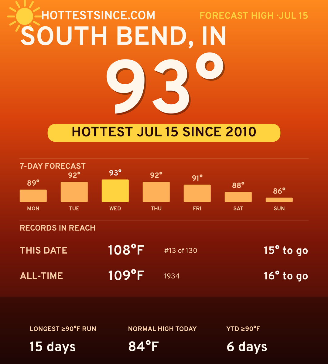 South Bend, IN hot share card