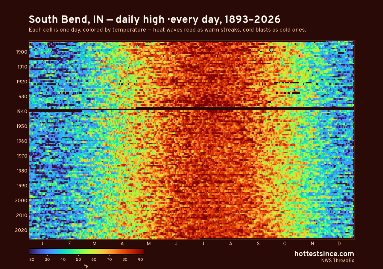 South Bend, IN daily high heat map 1893–2026