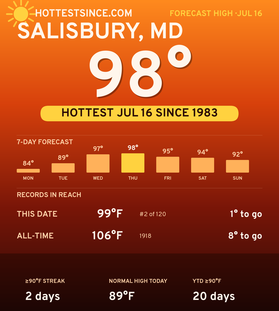 Salisbury, MD hot share card