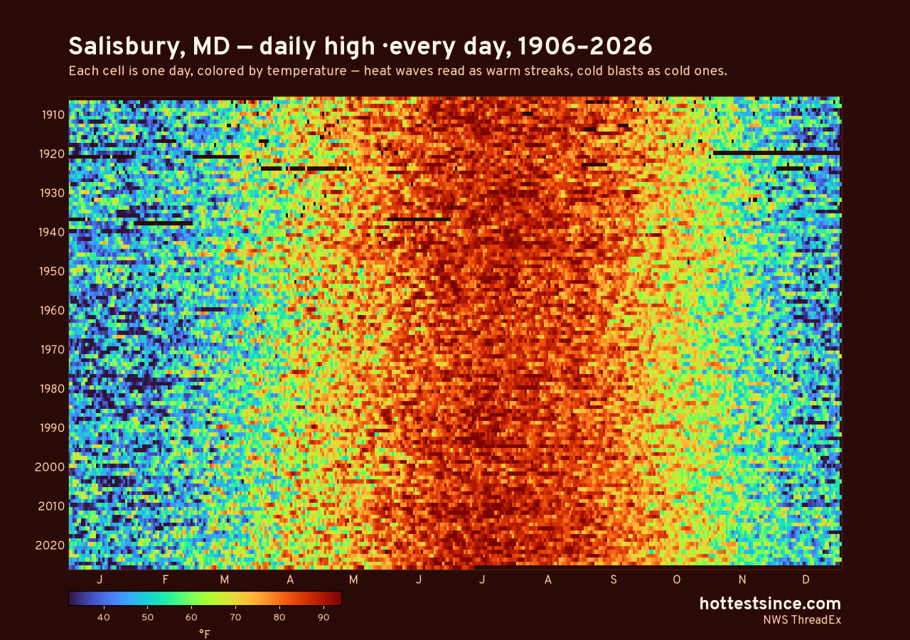 Salisbury, MD daily high heat map 1906–2026