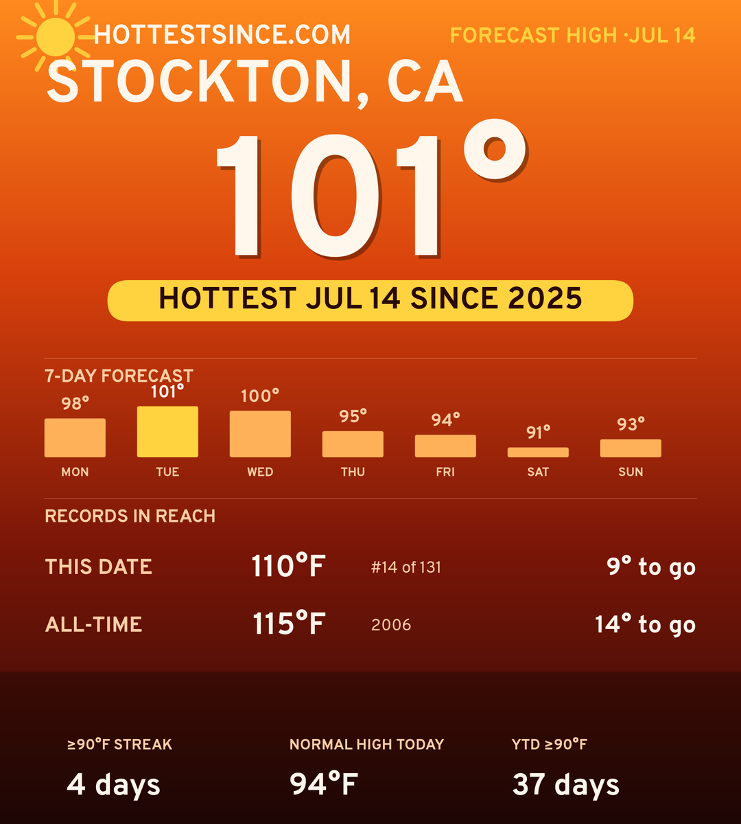 Stockton, CA hot share card