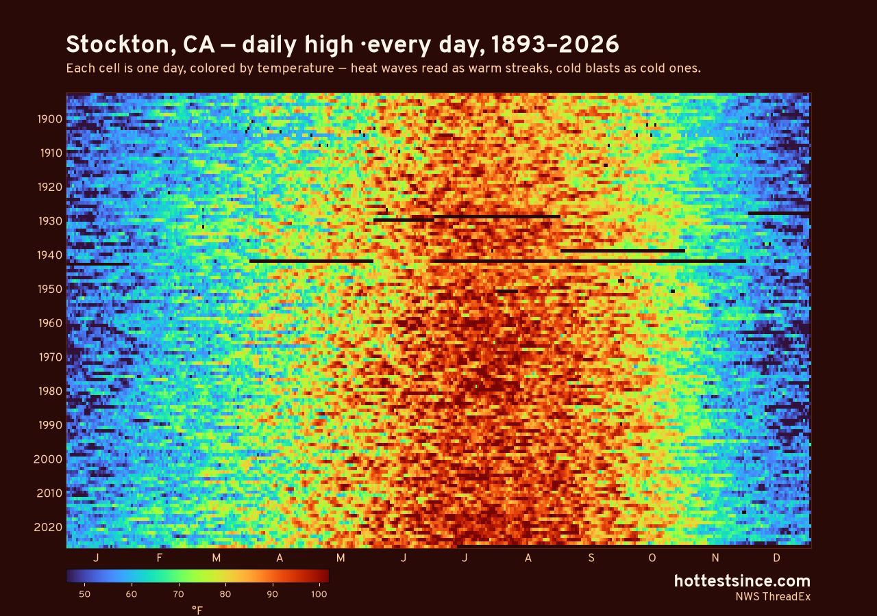 Stockton, CA daily high heat map 1893–2026