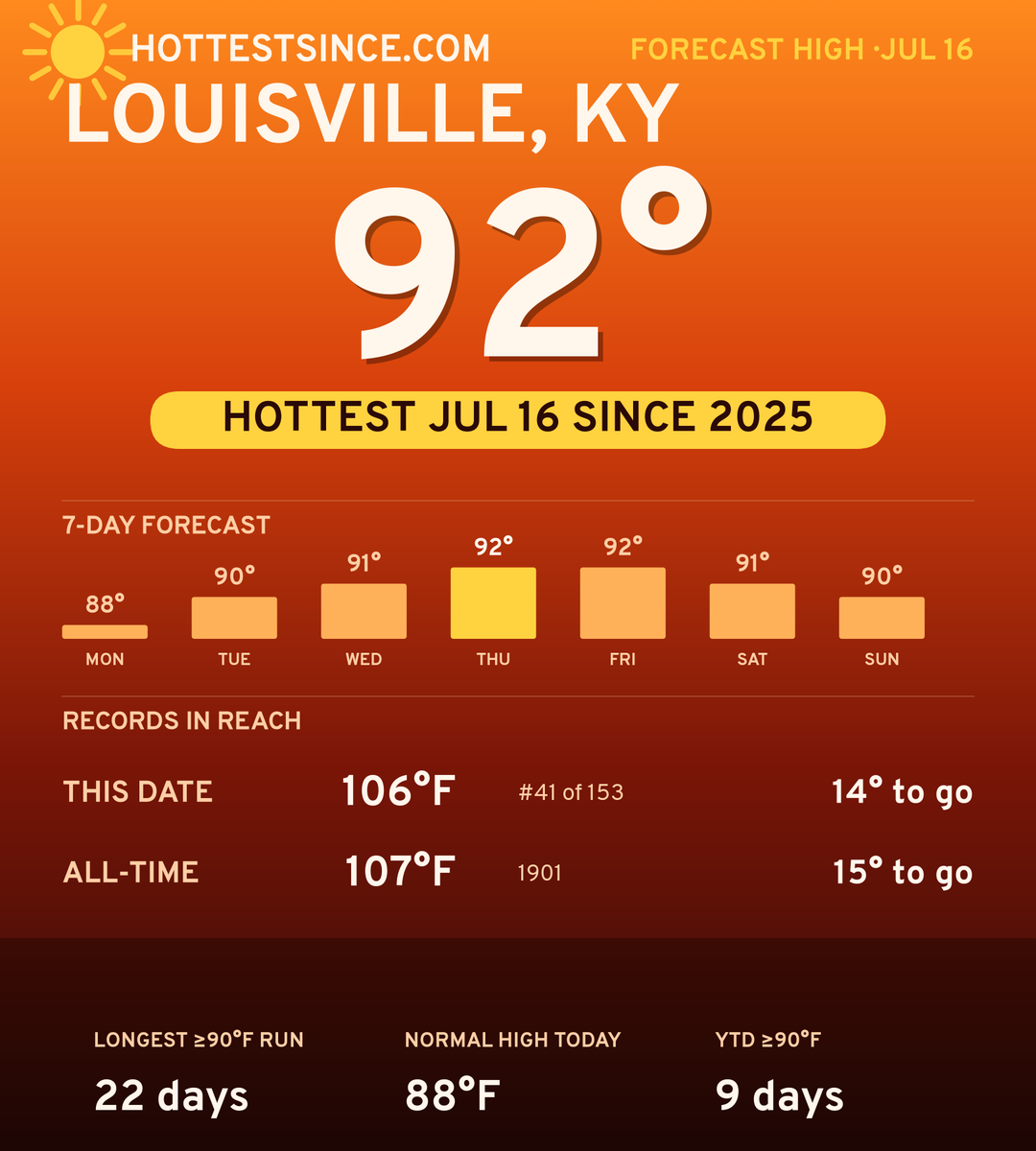 Louisville, KY hot share card