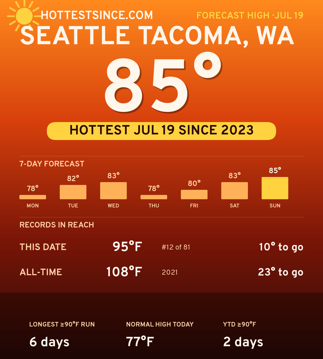 Seattle Tacoma, WA hot share card