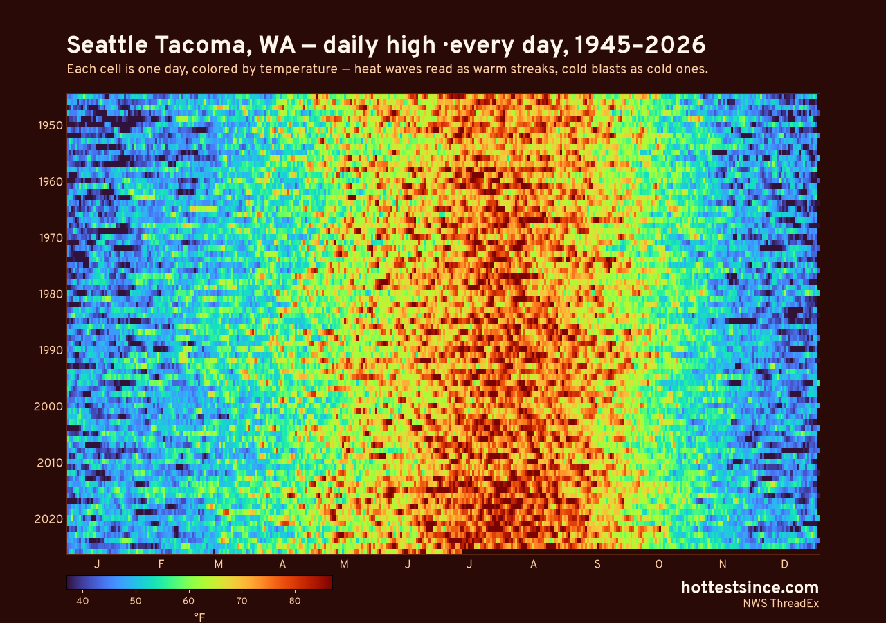 Seattle Tacoma, WA daily high heat map 1945–2026