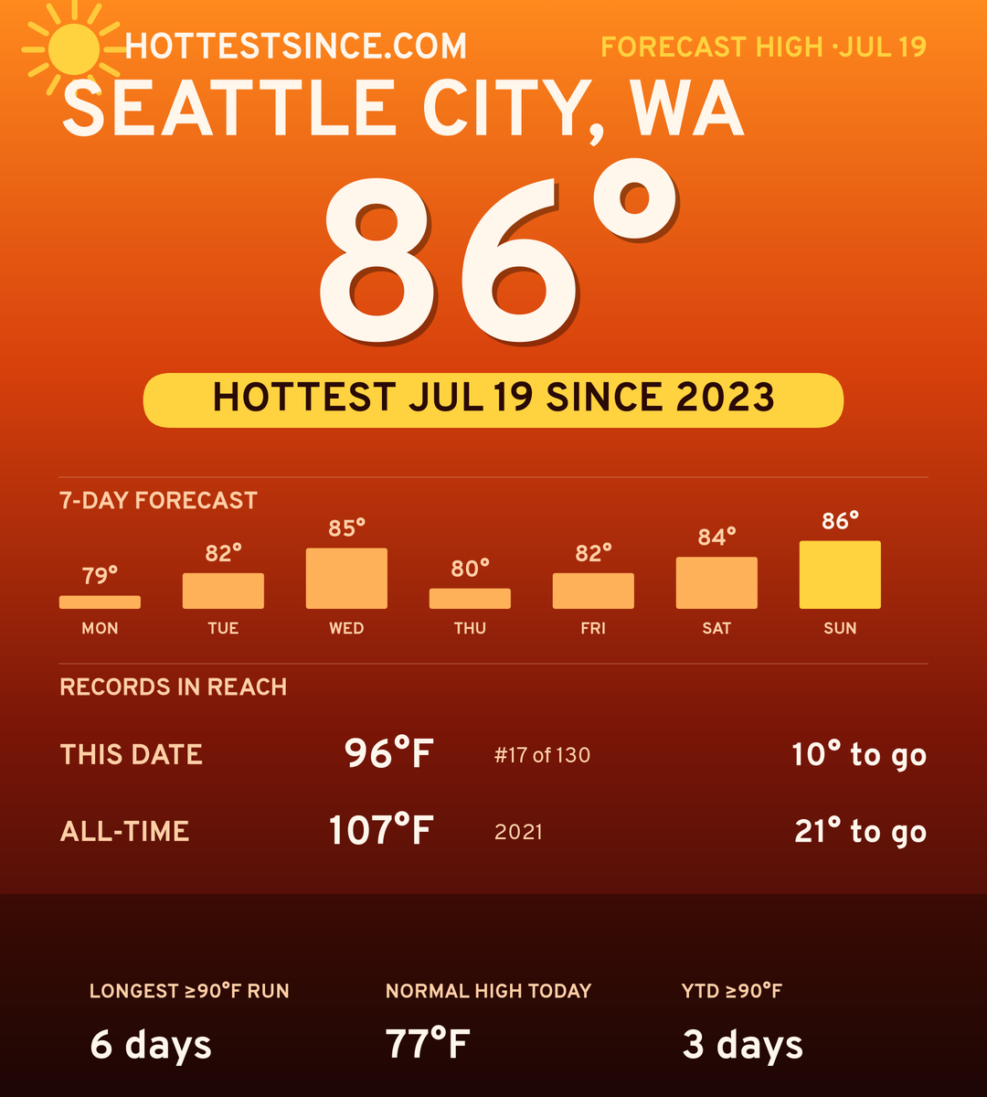 Seattle City, WA hot share card