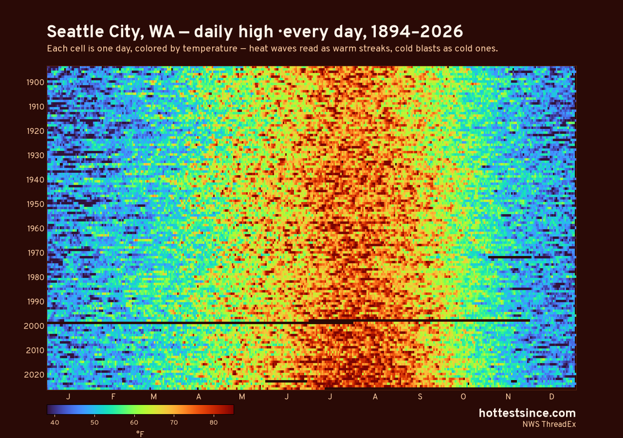 Seattle City, WA daily high heat map 1894–2026