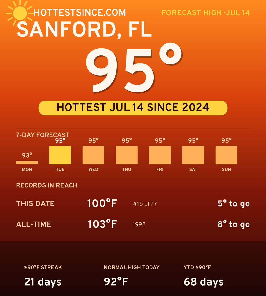 Sanford, FL hot share card