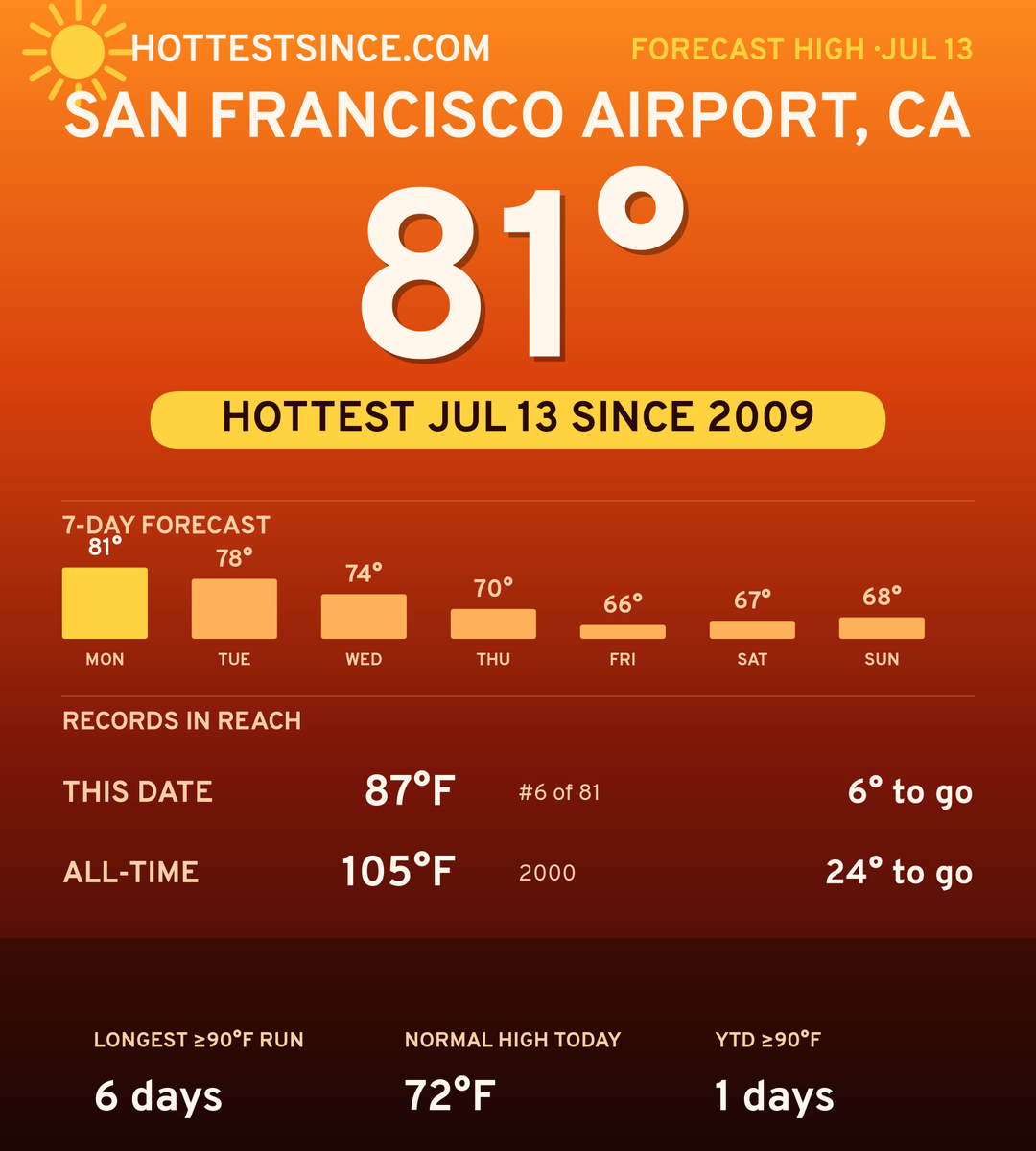 San Francisco Airport, CA hot share card