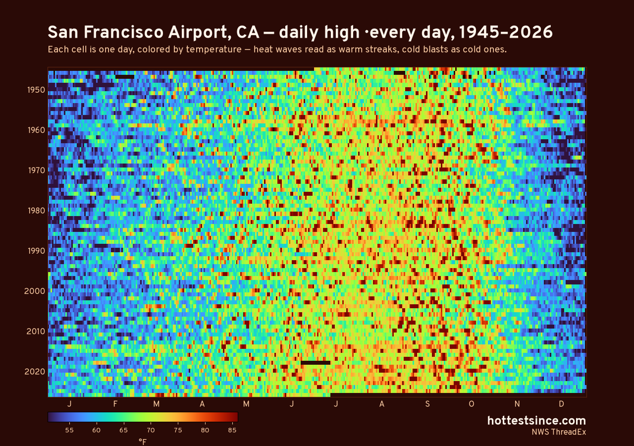 San Francisco Airport, CA daily high heat map 1945–2026