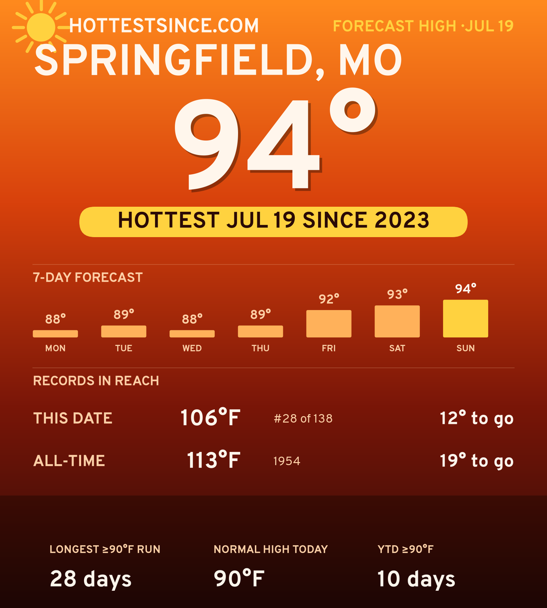 Springfield, MO hot share card