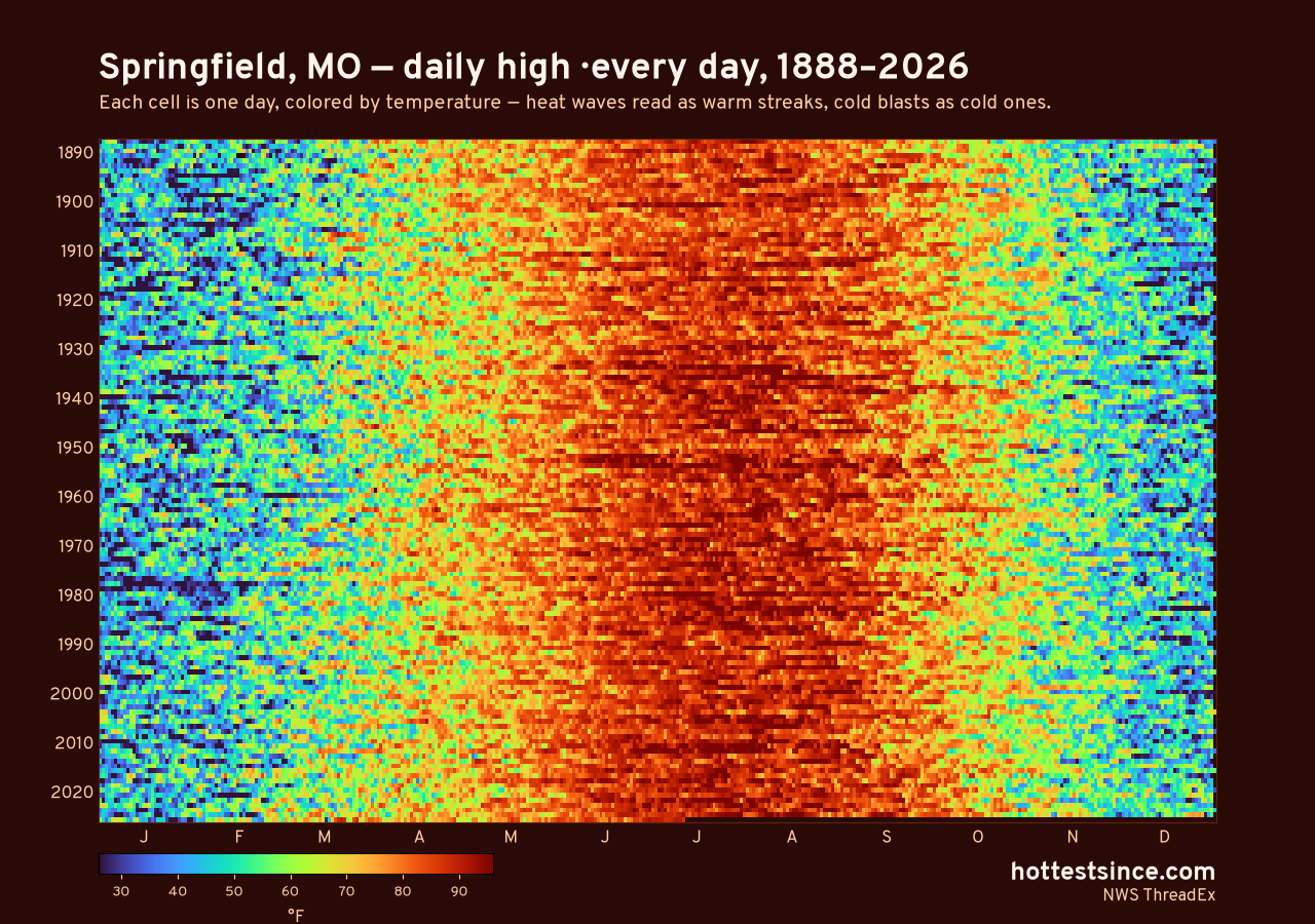 Springfield, MO daily high heat map 1888–2026