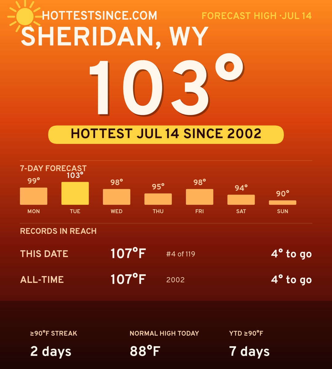 Sheridan, WY hot share card