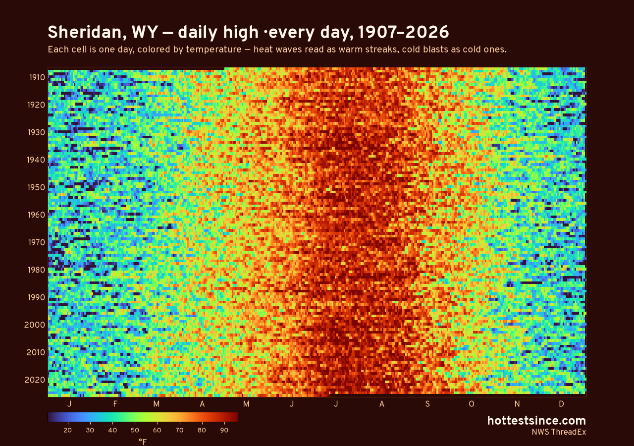 Sheridan, WY daily high heat map 1907–2026