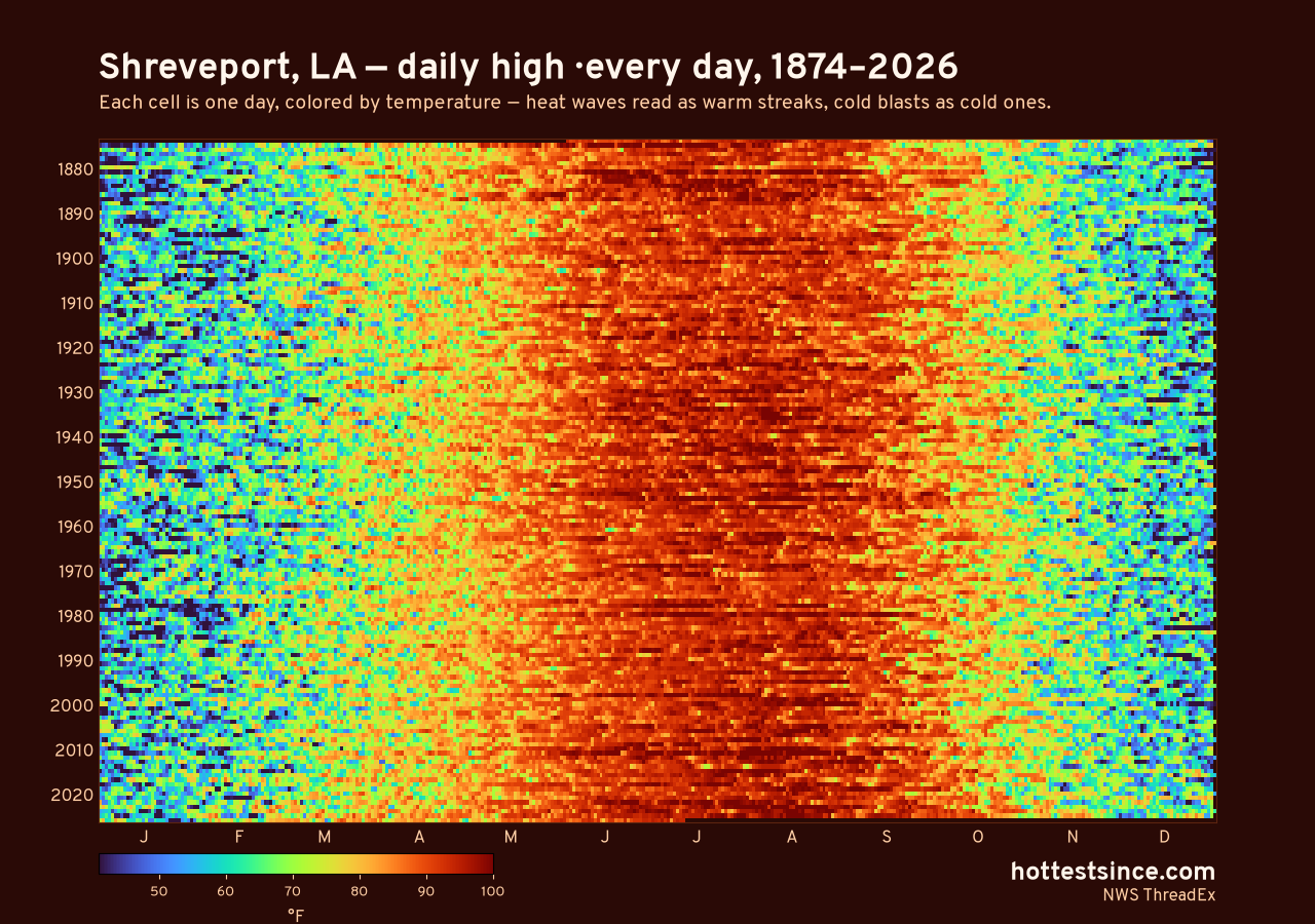 Shreveport, LA daily high heat map 1874–2026